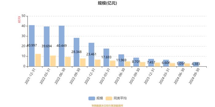 嘉实稳健添利一年持有混合：2024年第三季度利润-49.04万元 净值增长率0.02%