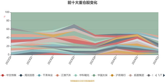 华泰柏瑞消费成长混合：2024年第三季度利润2758.33万元 净值增长率17.85%