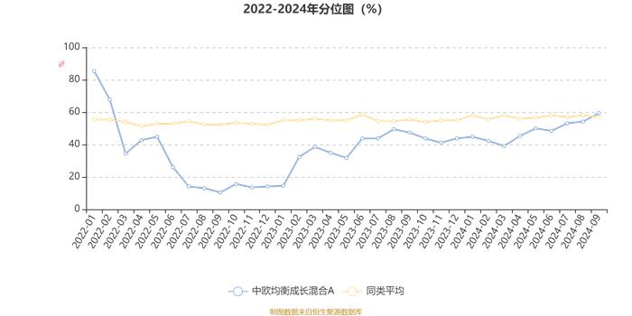 中欧均衡成长混合A：2024年第三季度利润1.64亿元 净值增长率15.7%