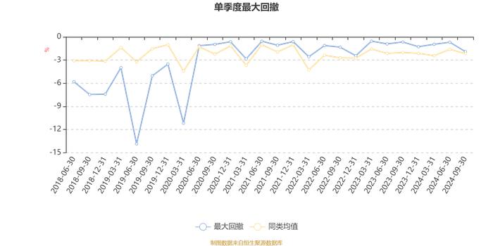 易方达瑞和混合：2024年第三季度利润1425.65万元 净值增长率2.96%