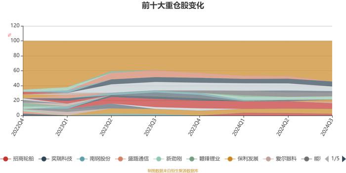 华泰柏瑞景气汇选三年持有期混合A：2024年第三季度利润7246.91万元 净值增长率14.3%