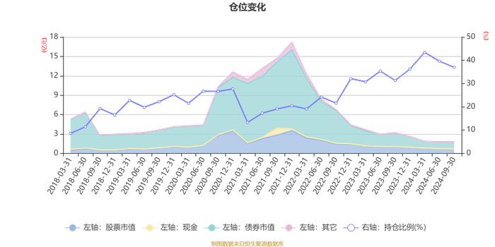 易方达瑞祺混合I：2024年第三季度利润583.37万元 净值增长率4.79%