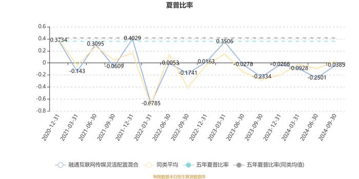 融通互联网传媒灵活配置混合：2024年第三季度利润5193.12万元 净值增长率8.44%