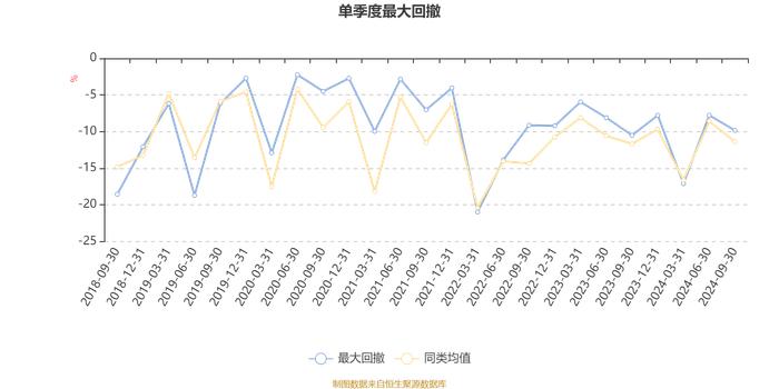 中欧量化驱动混合A：2024年第三季度利润8509.19万元 净值增长率12.91%