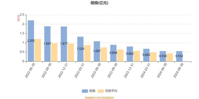 华泰柏瑞聚优智选一年持有期混合A：2024年第三季度利润274.42万元 净值增长率5.49%