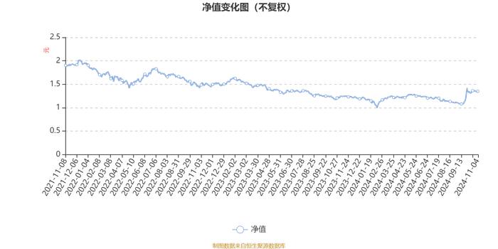 易方达量化策略精选混合A：2024年第三季度利润780.16万元 净值增长率10%