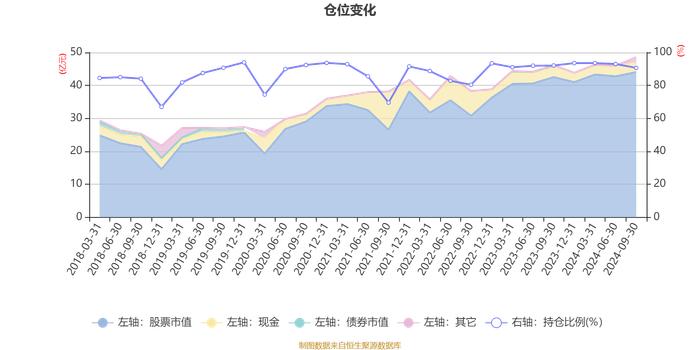 易方达价值精选混合：2024年第三季度利润3.93亿元 净值增长率10.06%