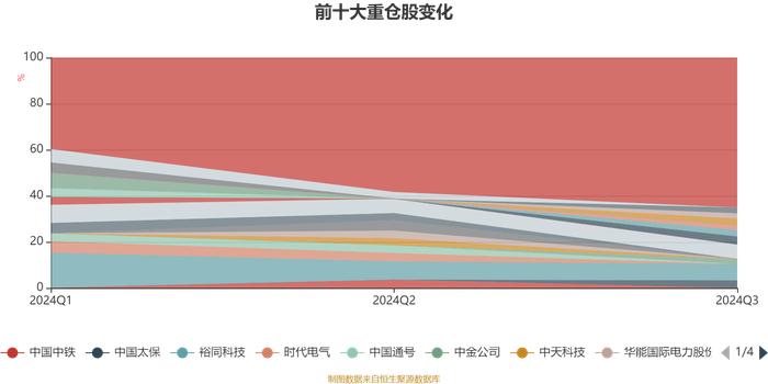 易方达平衡视野混合A1：2024年第三季度利润1605.61万元 净值增长率7.69%