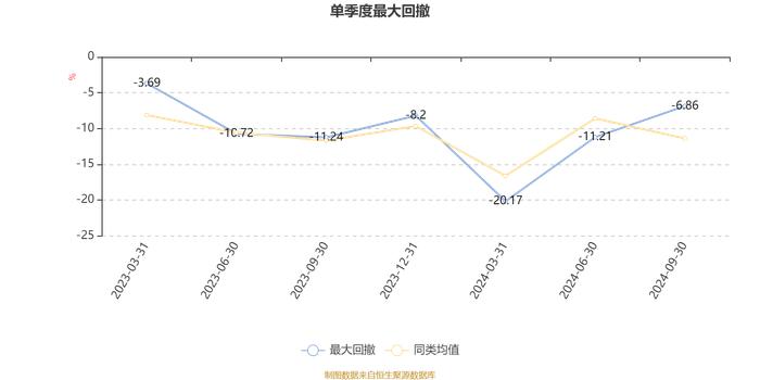 嘉实积极配置一年持有期混合A：2024年第三季度利润1.38亿元 净值增长率22.01%