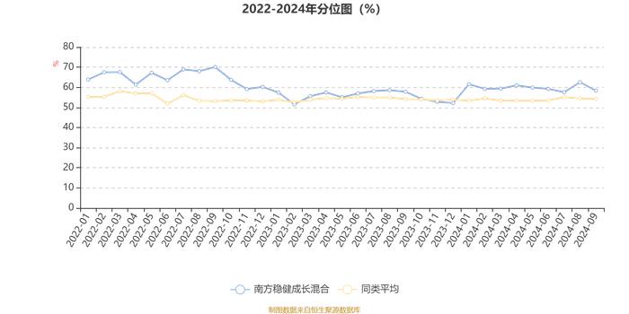 南方稳健成长混合：2024年第三季度利润1.30亿元 净值增长率8.75%