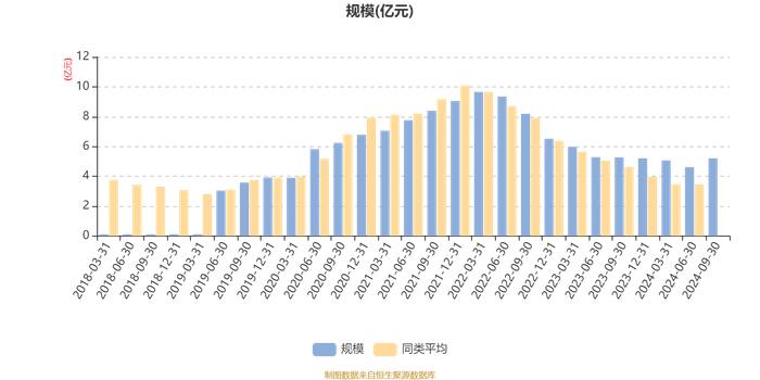 易方达瑞智混合I：2024年第三季度利润511.28万元 净值增长率1.02%