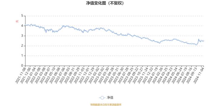 华安生态优先混合A：2024年第三季度利润1.33亿元 净值增长率9.10%