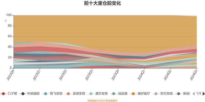 融通价值成长混合A：2024年第三季度利润2405.92万元 净值增长率16.12%