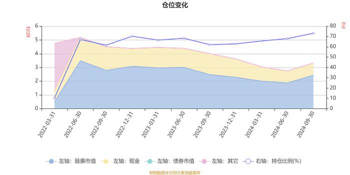 易方达北交所精选两年定开混合A：2024年第三季度利润3710.04万元 净值增长率17.12%