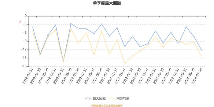 中泰星元灵活配置混合A：2024年第三季度利润5.99亿元 净值增长率11.67%