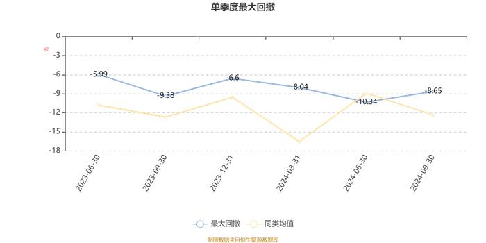 嘉实碳中和主题混合A：2024年第三季度利润297.13万元 净值增长率18.41%