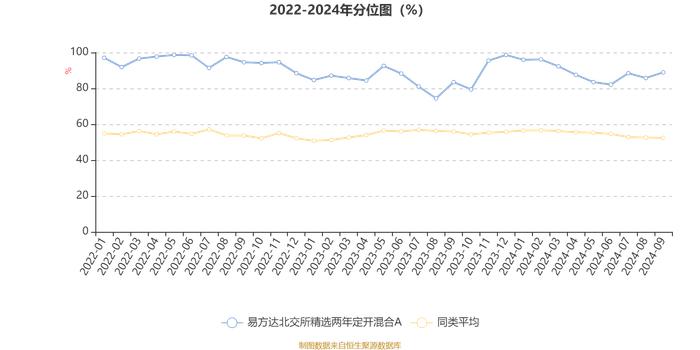 易方达北交所精选两年定开混合A：2024年第三季度利润3710.04万元 净值增长率17.12%