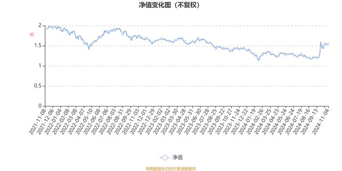 长盛创新先锋混合A：2024年第三季度利润863.4万元 净值增长率16.49%