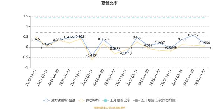 易方达瑞智混合I：2024年第三季度利润511.28万元 净值增长率1.02%