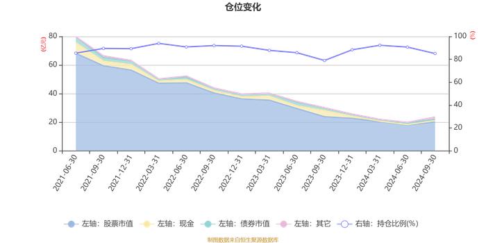 嘉实竞争力优选混合A：2024年第三季度利润3.94亿元 净值增长率22.99%