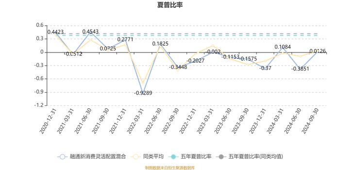 融通新消费灵活配置混合：2024年第三季度利润170.46万元 净值增长率8.05%