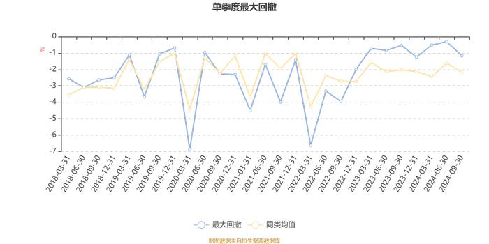 易方达瑞通混合A：2024年第三季度利润939.56万元 净值增长率3.18%