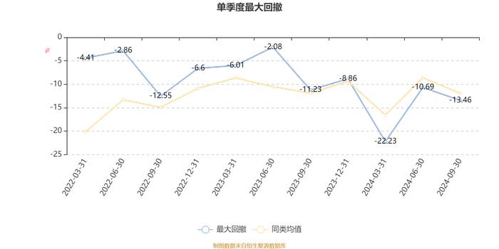 易方达北交所精选两年定开混合A：2024年第三季度利润3710.04万元 净值增长率17.12%