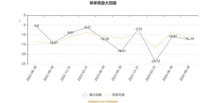 国泰科创板两年定期开放混合：2024年第三季度利润1760.46万元 净值增长率14.86%