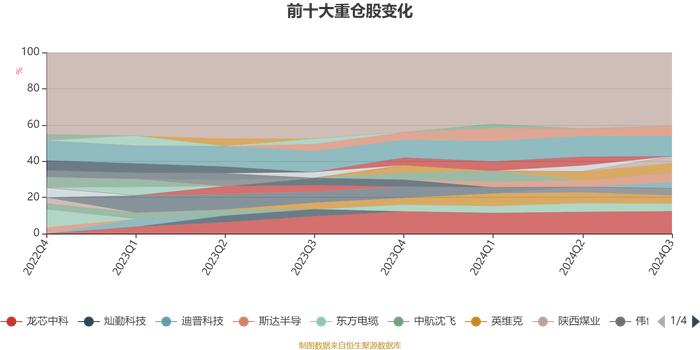 长盛创新先锋混合A：2024年第三季度利润863.4万元 净值增长率16.49%