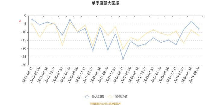 汇添富经典成长定开混合：2024年第三季度利润3495.14万元 净值增长率9.09%