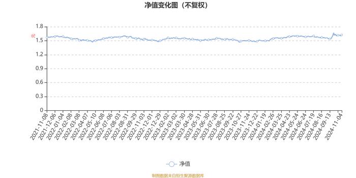 易方达瑞祺混合I：2024年第三季度利润583.37万元 净值增长率4.79%