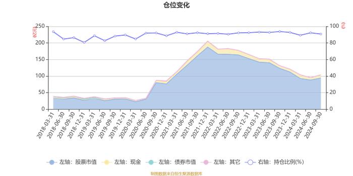 易方达国防军工混合A：2024年第三季度利润8.66亿元 净值增长率10.74%