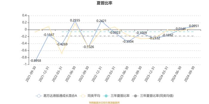 易方达港股通成长混合A：2024年第三季度利润1.48亿元 净值增长率9.69%