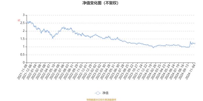 中欧明睿新起点混合：2024年第三季度利润1.13亿元 净值增长率10.09%