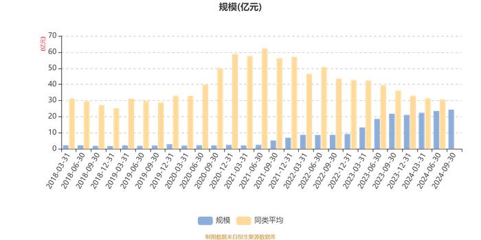 融通内需驱动混合A/B：2024年第三季度利润1.47亿元 净值增长率6.69%