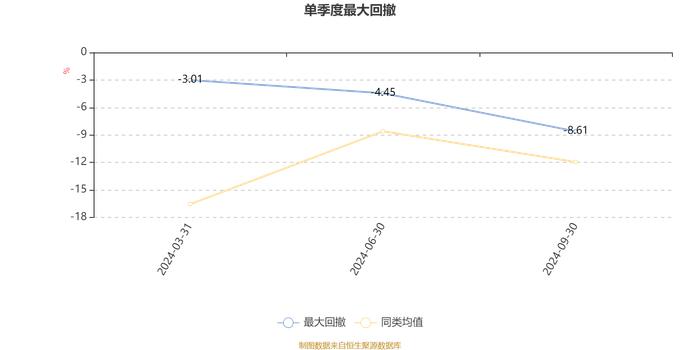 易方达平衡视野混合A1：2024年第三季度利润1605.61万元 净值增长率7.69%