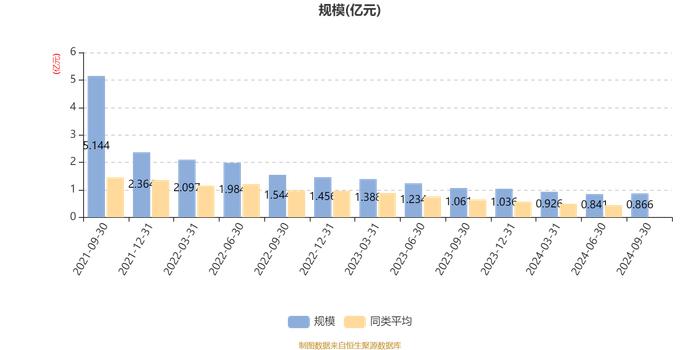 华泰柏瑞行业严选混合A：2024年第三季度利润548.77万元 净值增长率7.1%