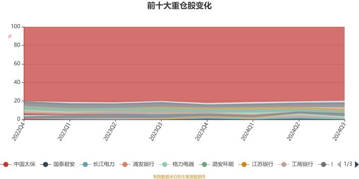 华泰柏瑞量化驱动混合A：2024年第三季度利润4472.25万元 净值增长率12.7%