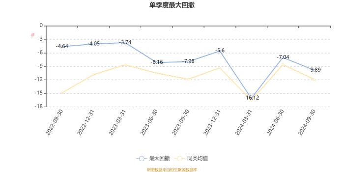 易方达均衡优选一年持有混合A：2024年第三季度利润859.68万元 净值增长率7.26%