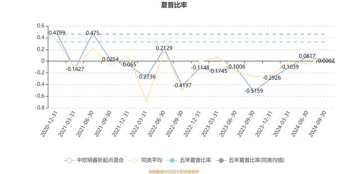 中欧明睿新起点混合：2024年第三季度利润1.13亿元 净值增长率10.09%