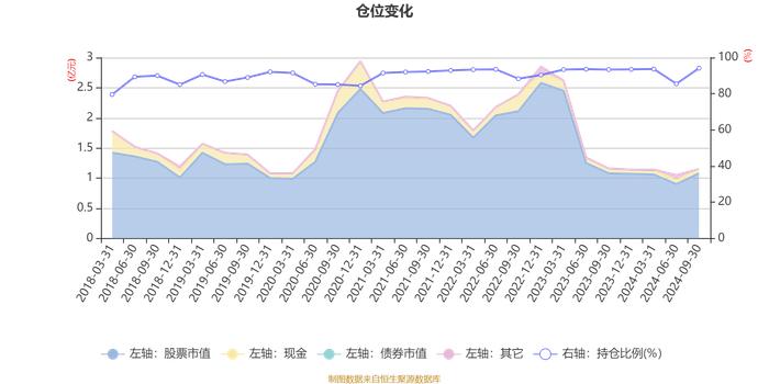 易方达量化策略精选混合A：2024年第三季度利润780.16万元 净值增长率10%