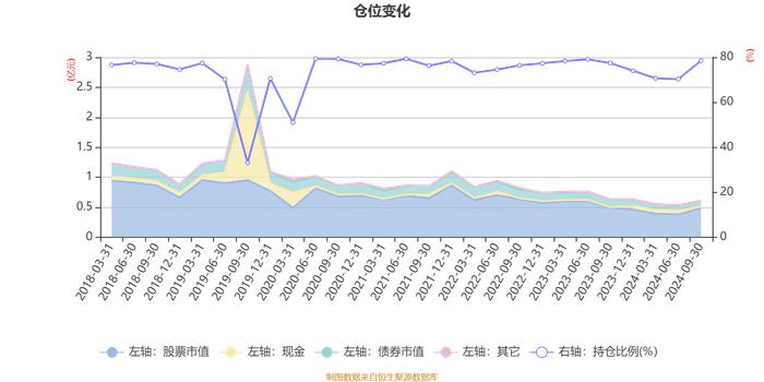 长盛创新先锋混合A：2024年第三季度利润863.4万元 净值增长率16.49%