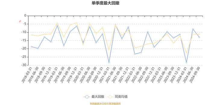 易方达国防军工混合A：2024年第三季度利润8.66亿元 净值增长率10.74%