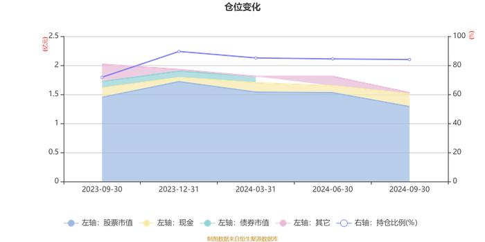 南方核心科技一年持有混合A：2024年第三季度利润674.03万元 净值增长率7.08%