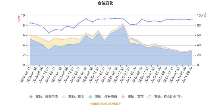 长盛同智优势混合(LOF)：2024年第三季度利润3665.46万元 净值增长率13.55%