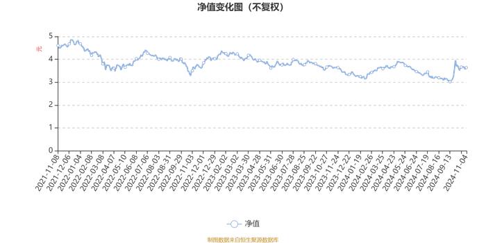 易方达消费行业股票：2024年三季度末规模达220.67亿元