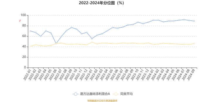 易方达鑫转添利混合A：2024年第三季度利润666.8万元 净值增长率2.1%