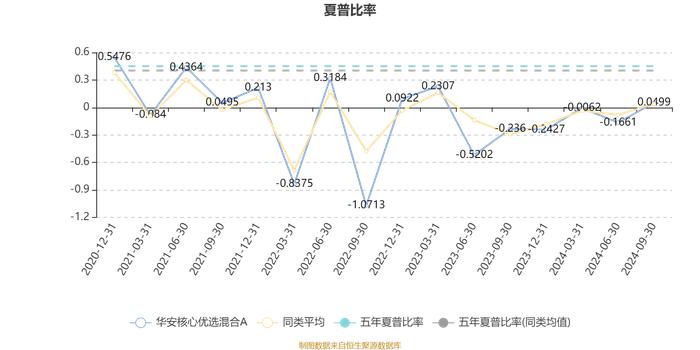 华安核心优选混合A：2024年第三季度利润5076.29万元 净值增长率11.4%