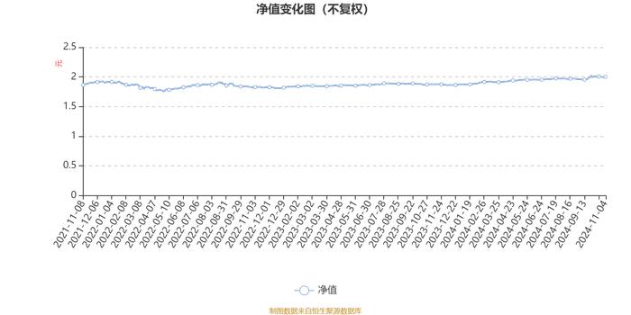 易方达瑞通混合A：2024年第三季度利润939.56万元 净值增长率3.18%