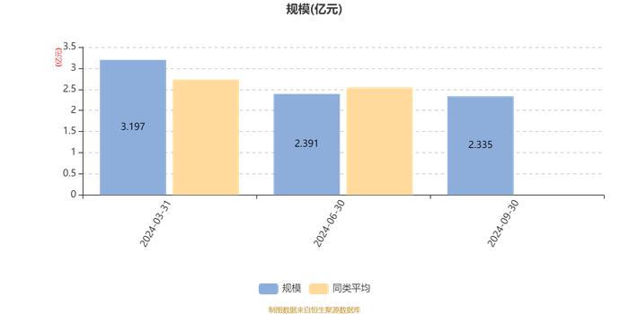 易方达平衡视野混合A1：2024年第三季度利润1605.61万元 净值增长率7.69%